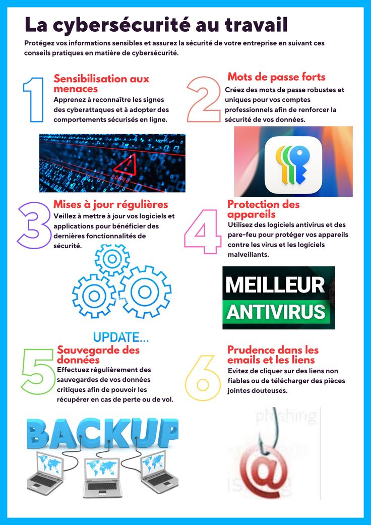 Introduction à l'analyse des vulnérabilités et des cyberattaques
